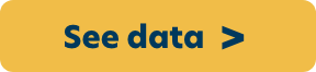 see data