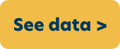 see data